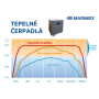 Čerpadlo tepelné Marimex PREMIUM 3200