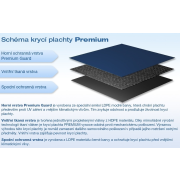 Krycia plachta PREMIUM pre kruhové bazény 4,6 m, zimná, modrá
