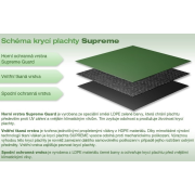 Krycia plachta SUPREME pre oválne bazény 3,66 x 5,48 m, zelená