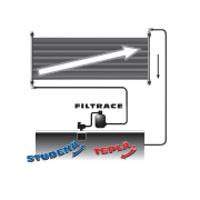 Ohrev solárny Slim 180