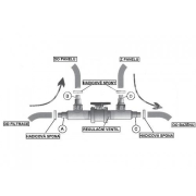 Regulačný ventil pre solárne ohrevy