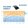 Solárny ohrev Slim 3000