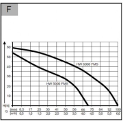 Domáca Vodáreň Hw 6000 Fms Premium